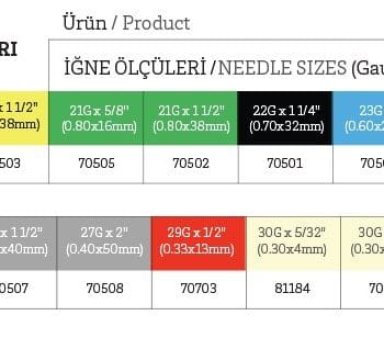 Ayset 5ml 2 Parçalı Siyah Enjektör