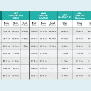 Goldcath Kendinden Kayganlaştırıcılı Jelli Hidrofilik Sonda 16 FR - 20 cm