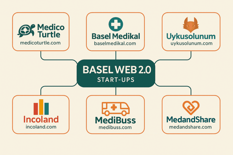 🌐 Basel Web 2.0 Sistemleri: Sağlıktan Gayrimenkule, Dijitalin Yeni Dili