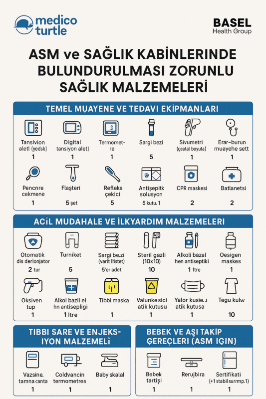 Klinikler ve Poliklinikler için Yeni Nesil Tıbbi Tedarik Sistemi