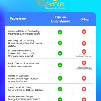 Kiperin Lipozomal Multivitamin Akıllı Takviye 30 Kapsül