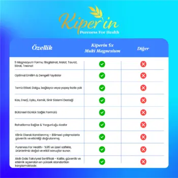 Kiperin 5X Çoklu Magnezyum 60 Kapsül Taurat – Bisglisinat – Malat – Sitrat – L-Treonat Formlarıyla