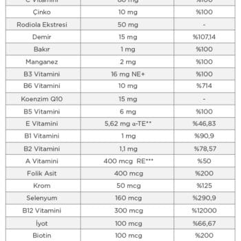 Alternative view of Dynavit Multi Daily – Koenzim Q10 ve Rhodiola Ekstreli Multivitamin & Multimineral Takviyesi
