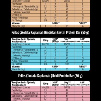 Alternative view of Fellas Çikolata Kaplı HighPro+ Protein Bar (50 g) Karma Kutu 9 Adet